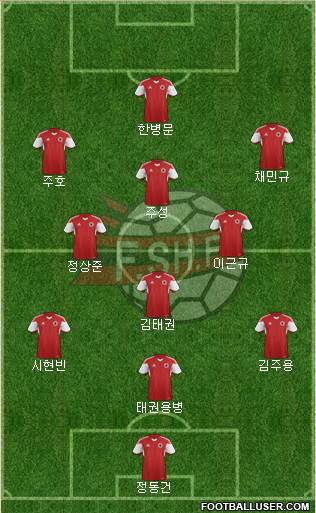 Albania Formation 2020