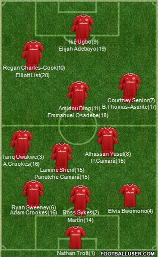 Accrington Stanley Formation 2020