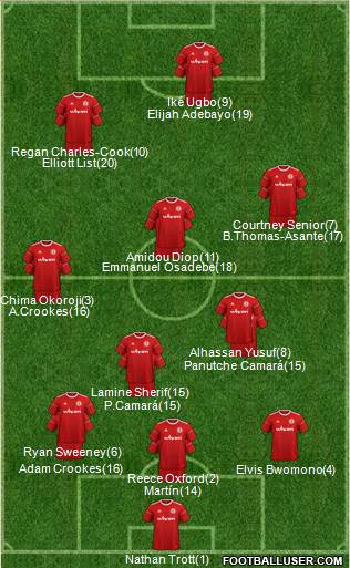 Accrington Stanley Formation 2020