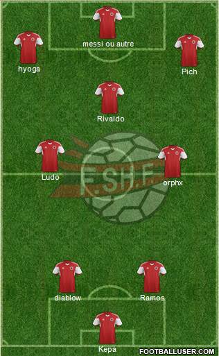 Albania Formation 2020