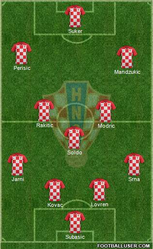 Croatia Formation 2020