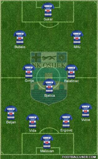 NK Osijek Formation 2020