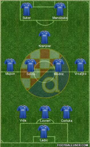 NK Dinamo Formation 2020