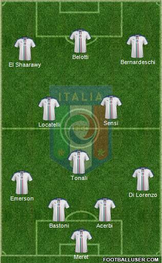 Italy Formation 2020