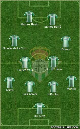 Real Betis B., S.A.D. Formation 2020
