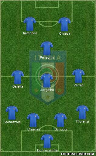 Italy Formation 2020