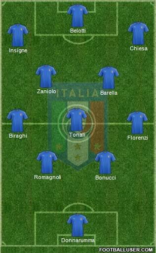 Italy Formation 2020