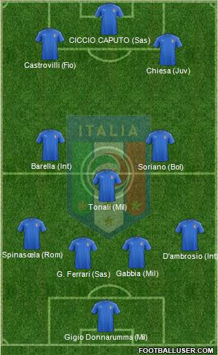 Italy Formation 2020