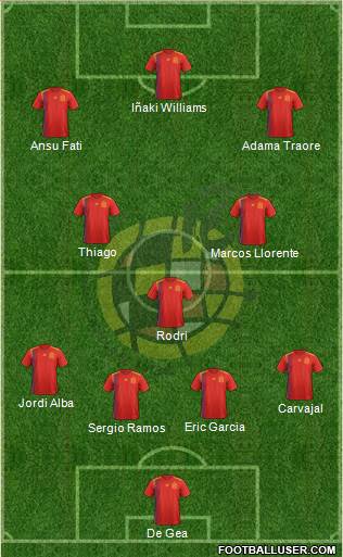 Spain Formation 2020