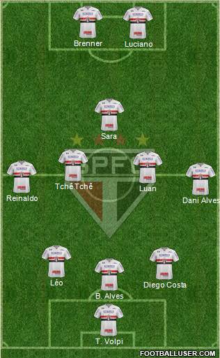 São Paulo FC Formation 2020