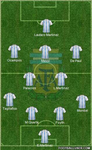 Argentina Formation 2020