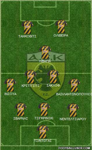 AEK Athens Formation 2020