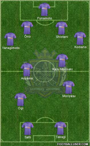 Sanfrecce Hiroshima Formation 2020