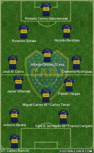 Boca Juniors Formation 2020