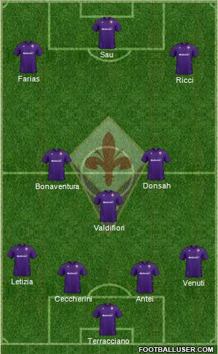 Fiorentina Formation 2020