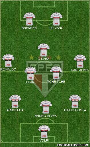São Paulo FC Formation 2020