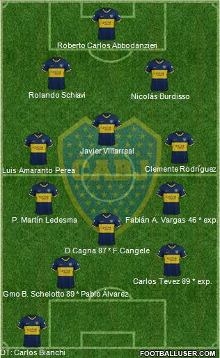 Boca Juniors Formation 2020
