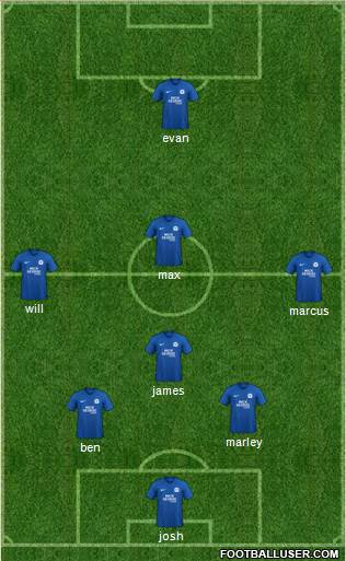 Peterborough United Formation 2020