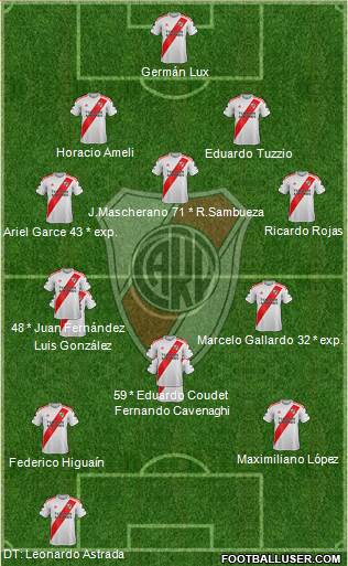 River Plate Formation 2020