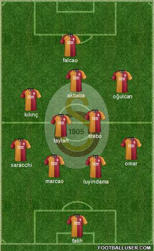 Galatasaray SK Formation 2020