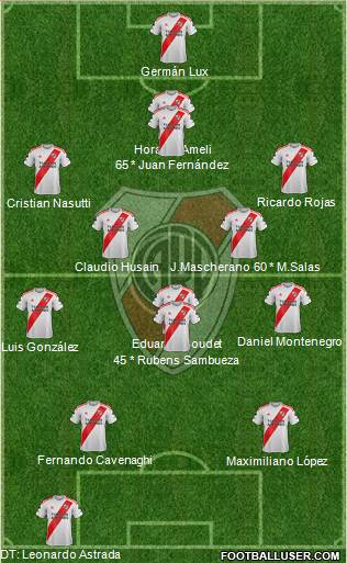 River Plate Formation 2020