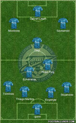 Zenit St. Petersburg Formation 2020