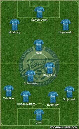 Zenit St. Petersburg football formation