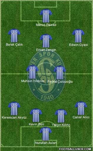 Sariyer Formation 2020