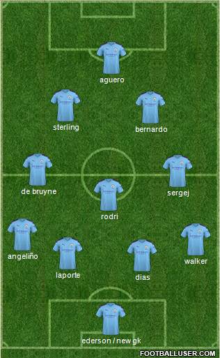 Manchester City Formation 2020