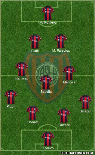 San Lorenzo de Almagro Formation 2020