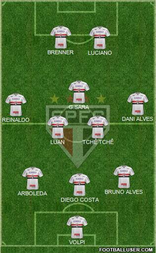 São Paulo FC Formation 2020