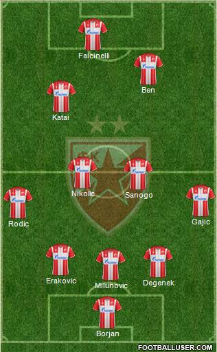 FC Red Star Belgrade Formation 2020