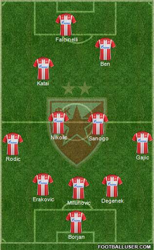 FC Red Star Belgrade 3-4-2-1 football formation