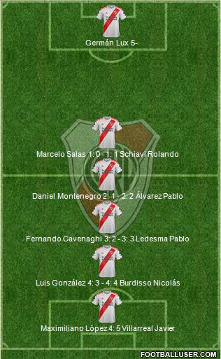 River Plate Formation 2020