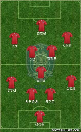 South Korea Formation 2020