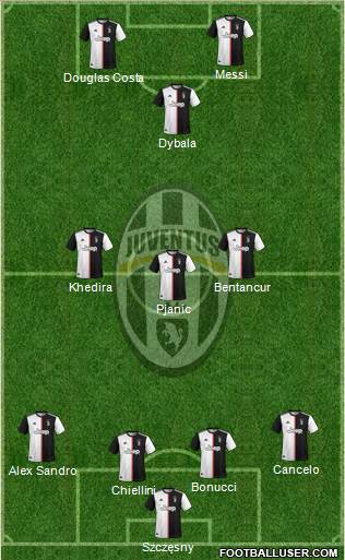 Juventus Formation 2020