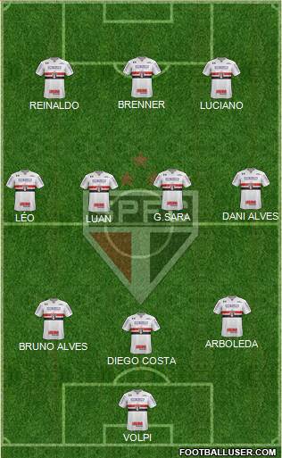 São Paulo FC Formation 2020