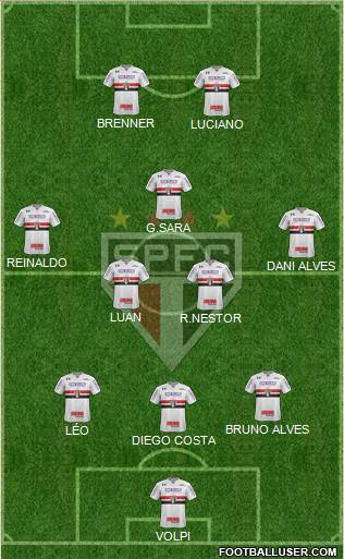 São Paulo FC Formation 2020