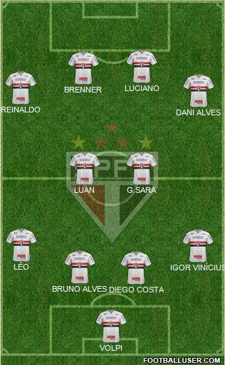 São Paulo FC Formation 2020