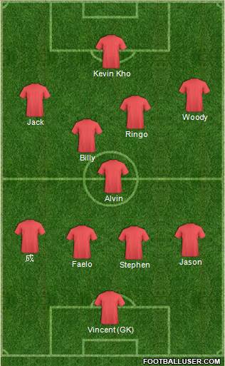 Manchester United Formation 2020