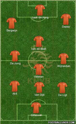 Holland Formation 2020