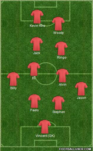 Manchester United Formation 2020