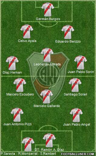 River Plate Formation 2020