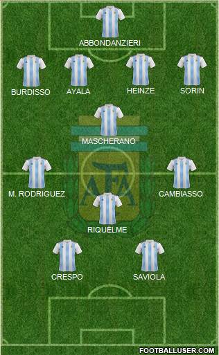 Argentina Formation 2020