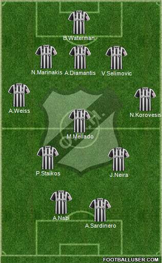 OFI Crete Formation 2020