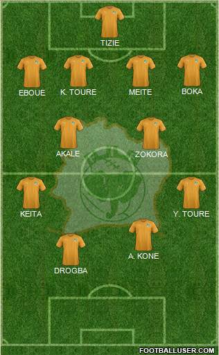 Côte d'Ivoire Formation 2020