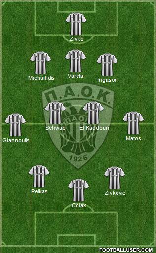 AS PAOK Salonika Formation 2020