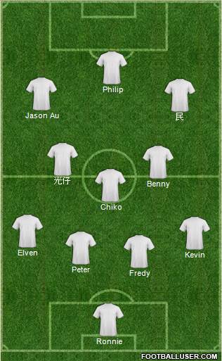 Manchester United Formation 2020