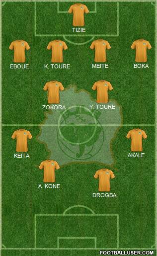 Côte d'Ivoire Formation 2020