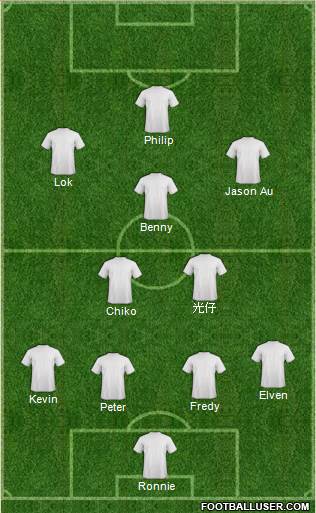 Manchester United Formation 2020